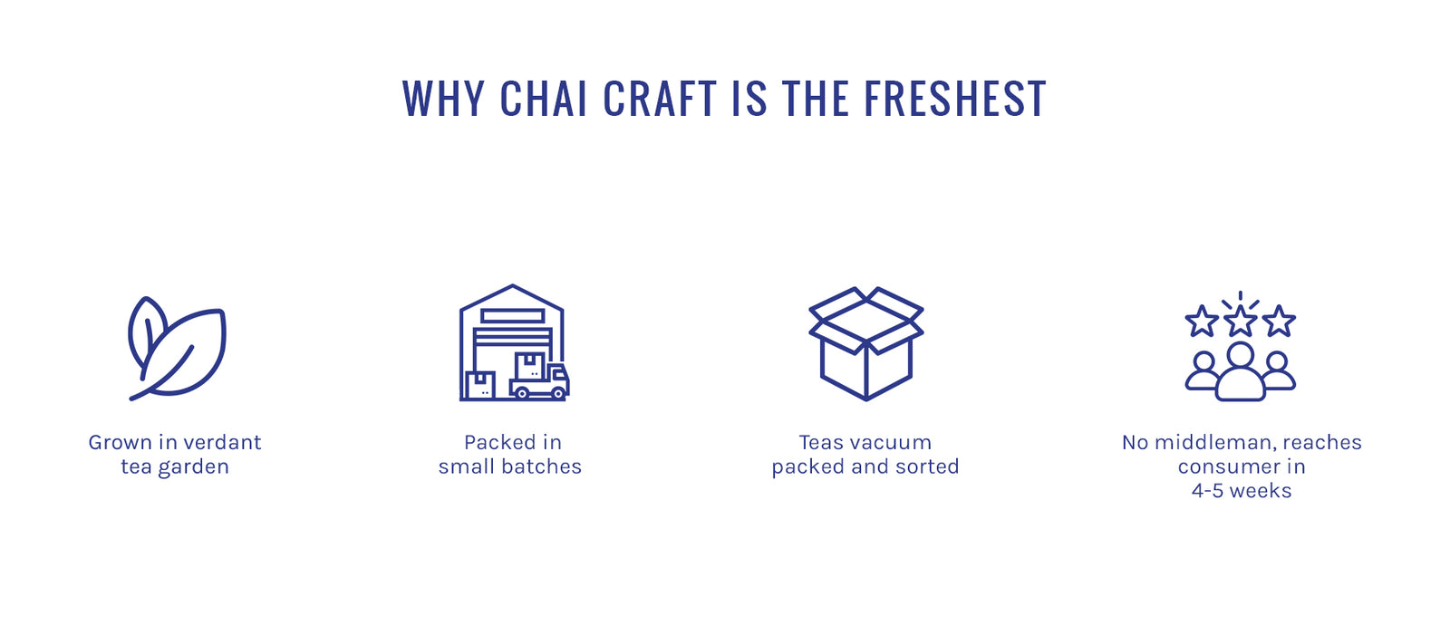 why_chaicraft_is_freshest_points_banner