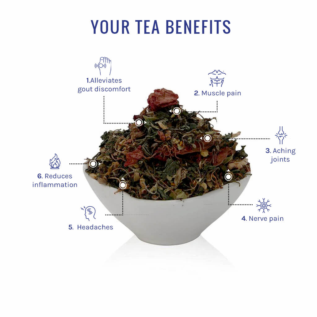 Anti Inflammatory Tea Pain Check loose leaf tea in a white cup 